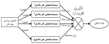 تصویر matlab_9872_20 تصویر matlab_9872_20 پروژه تشخیص پلاک خودروهای ایرانی با شبکه عصبی با MATLAB