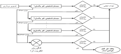 تصویر matlab_9872_21 تصویر matlab_9872_21 پروژه تشخیص پلاک خودروهای ایرانی با شبکه عصبی با MATLAB