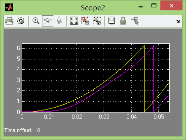 تصویر matlab_10123_ipmsm-sensorless_4 تصویر matlab_10123_ipmsm-sensorless_4 کنترل غیر خطی موتور IPMSM سنسوری با MATLAB