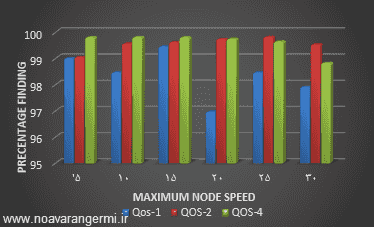 تصویر ns2_10438_qos-ad-hoc_5 تصویر ns2_10438_qos-ad-hoc_5 شبیه سازی QOS بر اساس multi-class nodes با NS2