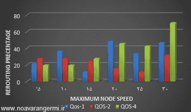 تصویر ns2_10438_qos-ad-hoc_6 تصویر ns2_10438_qos-ad-hoc_6 شبیه سازی QOS بر اساس multi-class nodes با NS2