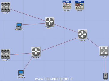 تصویر opnet_10275_lan-ddos_1 تصویر opnet_10275_lan-ddos_1 شبیه سازی حمله DDOS در شبکه LAN با OPNET