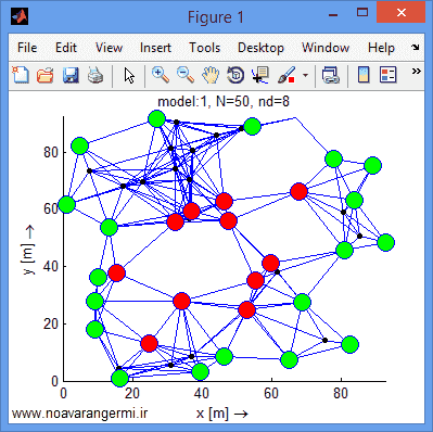 تصویر matlab-aomdv-wsn_11202_1 تصویر matlab-aomdv-wsn_11202_1 ارزیابی پروتکل AOMDV با کاهش مصرف انرژی WSN با متلب