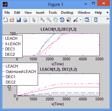تصویر matlab-aomdv-wsn_11202_10 تصویر matlab-aomdv-wsn_11202_10 ارزیابی پروتکل AOMDV با کاهش مصرف انرژی WSN با متلب