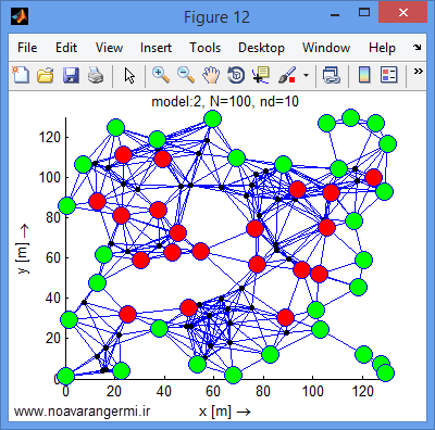تصویر matlab-aomdv-wsn_11202_3 تصویر matlab-aomdv-wsn_11202_3 ارزیابی پروتکل AOMDV با کاهش مصرف انرژی WSN با متلب