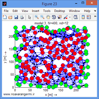 تصویر matlab-aomdv-wsn_11202_5 تصویر matlab-aomdv-wsn_11202_5 ارزیابی پروتکل AOMDV با کاهش مصرف انرژی WSN با متلب