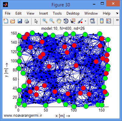 تصویر matlab-aomdv-wsn_11202_6 تصویر matlab-aomdv-wsn_11202_6 ارزیابی پروتکل AOMDV با کاهش مصرف انرژی WSN با متلب