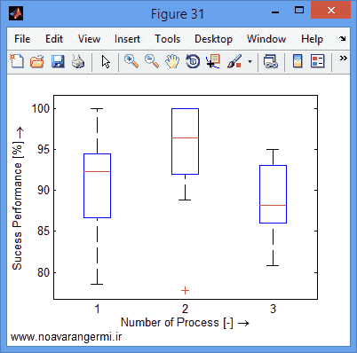 تصویر matlab-aomdv-wsn_11202_7 تصویر matlab-aomdv-wsn_11202_7 ارزیابی پروتکل AOMDV با کاهش مصرف انرژی WSN با متلب