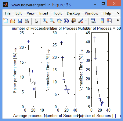 تصویر matlab-aomdv-wsn_11202_9 تصویر matlab-aomdv-wsn_11202_9 ارزیابی پروتکل AOMDV با کاهش مصرف انرژی WSN با متلب