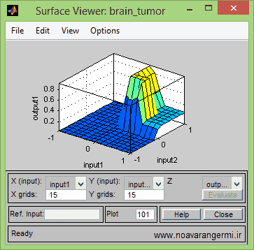 تصویر matlab-brain-tumotr-Fuzzy-logic-mamdani_11632_3 تصویر matlab-brain-tumotr-Fuzzy-logic-mamdani_11632_3 تشخیص تومور مغزی با منطق فازی و روش ممدانی با متلب