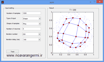تصویر matlab-data-modeling-som_11734_2 پروژه مدل سازی داده با شبکه عصبی SOM با متلب