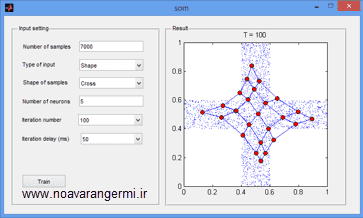 تصویر matlab-data-modeling-som_11734_3 پروژه مدل سازی داده با شبکه عصبی SOM با متلب
