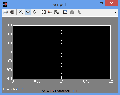 تصویر matlab_cascade-Three-level-ac-ac_11107_3 تصویر matlab_cascade-Three-level-ac-ac_11107_3 شبیه سازی مبدل مستقیم سه سطحی آبشاری AC / AC با سیمولینک متلب