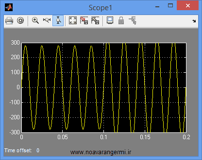 تصویر matlab_cascade-Three-level-ac-ac_11107_4 تصویر matlab_cascade-Three-level-ac-ac_11107_4 شبیه سازی مبدل مستقیم سه سطحی آبشاری AC / AC با سیمولینک متلب
