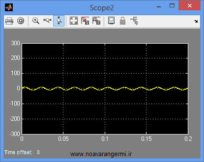 تصویر matlab_cascade-Three-level-ac-ac_11107_5 تصویر matlab_cascade-Three-level-ac-ac_11107_5 شبیه سازی مبدل مستقیم سه سطحی آبشاری AC / AC با سیمولینک متلب