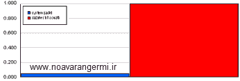 تصویر arana-baskool_12066_4 تصویر arana-baskool_12066_4 شبیه سازی سیستم باسکول مدرن با ارنا Arena