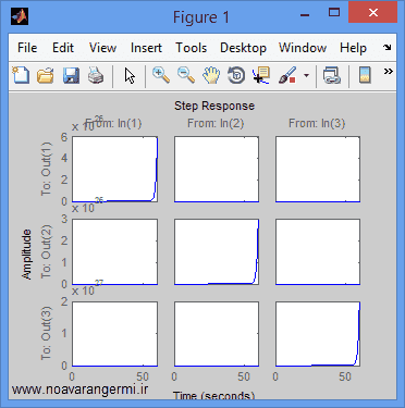 تصویر matlab-control-micro-smart-grid_11845_3 تصویر matlab-control-micro-smart-grid_11845_3 کنترل ولتاژ بیسیم ریز شبکه هوشمند با سیمولینک متلب
