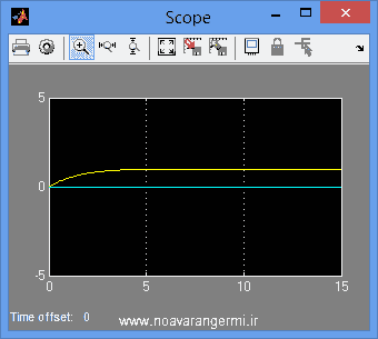 تصویر matlab-control-micro-smart-grid_11845_4 تصویر matlab-control-micro-smart-grid_11845_4 کنترل ولتاژ بیسیم ریز شبکه هوشمند با سیمولینک متلب