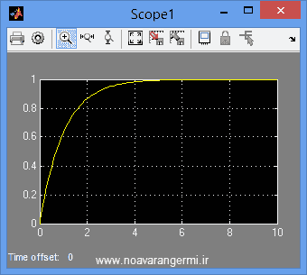 تصویر matlab-control-micro-smart-grid_11845_5 تصویر matlab-control-micro-smart-grid_11845_5 کنترل ولتاژ بیسیم ریز شبکه هوشمند با سیمولینک متلب
