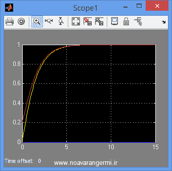 تصویر matlab-control-micro-smart-grid_11845_6 تصویر matlab-control-micro-smart-grid_11845_6 کنترل ولتاژ بیسیم ریز شبکه هوشمند با سیمولینک متلب