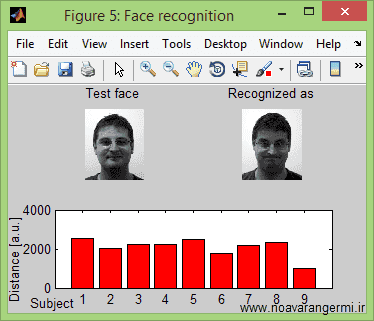matlab face detection 12321 5 تصویر