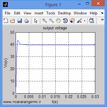 تصویر matlab-full-bridge-three-port_11819_2 تصویر matlab-full-bridge-three-port_11819_2 شبیه سازی مدار تمام پل سه پورت با سیمولینک متلب