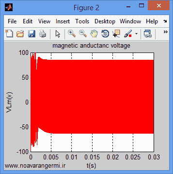 تصویر matlab-full-bridge-three-port_11819_3 تصویر matlab-full-bridge-three-port_11819_3 شبیه سازی مدار تمام پل سه پورت با سیمولینک متلب