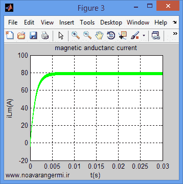 تصویر matlab-full-bridge-three-port_11819_4 تصویر matlab-full-bridge-three-port_11819_4 شبیه سازی مدار تمام پل سه پورت با سیمولینک متلب