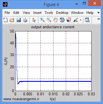 تصویر matlab-full-bridge-three-port_11819_5 تصویر matlab-full-bridge-three-port_11819_5 شبیه سازی مدار تمام پل سه پورت با سیمولینک متلب