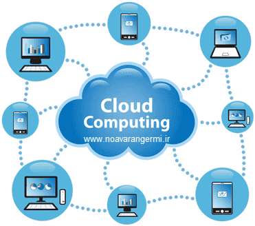 video cloud computing 12336 تصویر