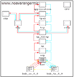 تصویر opnet-editor_12718_3 آموزش بخش ویرایشگرهای موجود در آپنت OPNET