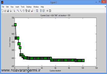 تصویر matlab-coa-tsp_13477_2 تصویر matlab-coa-tsp_13477_2 فروشنده دوره گرد با الگوریتم فاخته با متلب به همراه داکیومنت