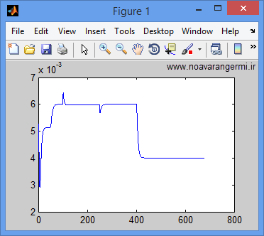 تصویر matlab-cstr-wnn_13334_3 تصویر matlab-cstr-wnn_13334_3 کنترل راکتور مخزن همزن دار با شبکه عصبی موجک با متلب