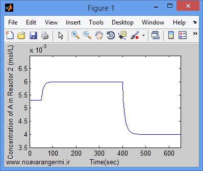 تصویر matlab-cstr-wnn_13334_4 تصویر matlab-cstr-wnn_13334_4 کنترل راکتور مخزن همزن دار با شبکه عصبی موجک با متلب
