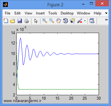 تصویر matlab-cstr-wnn_13334_6 تصویر matlab-cstr-wnn_13334_6 کنترل راکتور مخزن همزن دار با شبکه عصبی موجک با متلب