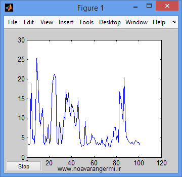 تصویر matlab-cstr-wnn_13334_7 تصویر matlab-cstr-wnn_13334_7 کنترل راکتور مخزن همزن دار با شبکه عصبی موجک با متلب