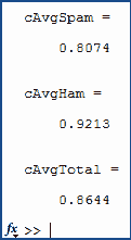 تصویر matlab-spam-email_svm_13369_4 تصویر matlab-spam-email_svm_13369_4 الگوریتم SVM برای تشخیص اسپم از ایمیل با متلب