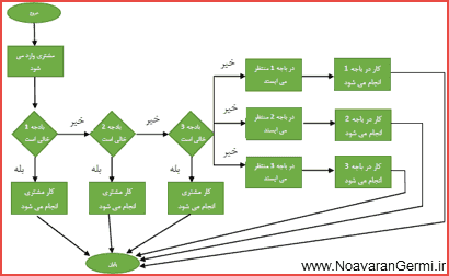 تصویر arena-atm_14182_3 تصویر arena-atm_14182_3 شبیه سازی و بهبود دستگاه خودپرداز ATM با ارنا به همراه داکیومنت