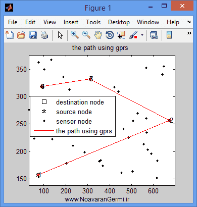 تصویر matlab-gprs_13872_2 تصویر matlab-gprs_13872_2 پیاده سازی پروتکل مسیریابی GPSR با نرم افزار متلب