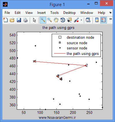 تصویر matlab-gprs_13872_3 تصویر matlab-gprs_13872_3 پیاده سازی پروتکل مسیریابی GPSR با نرم افزار متلب