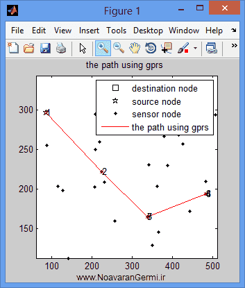 تصویر matlab-gprs_13872_4 تصویر matlab-gprs_13872_4 پیاده سازی پروتکل مسیریابی GPSR با نرم افزار متلب