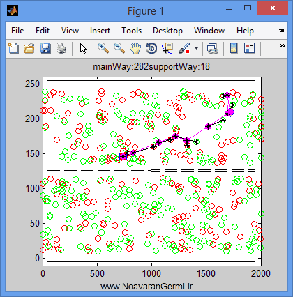 تصویر matlab-gpsr-new_13998_1 تصویر matlab-gpsr-new_13998_1 بهبود پروتکل مسیریابی GPSR با متلب به همراه داکیومنت و فیلم آموزشی