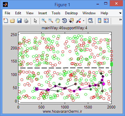تصویر matlab-gpsr-new_13998_2 تصویر matlab-gpsr-new_13998_2 بهبود پروتکل مسیریابی GPSR با متلب به همراه داکیومنت و فیلم آموزشی