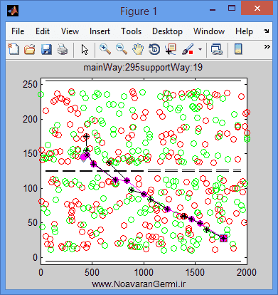 تصویر matlab-gpsr-new_13998_3 تصویر matlab-gpsr-new_13998_3 بهبود پروتکل مسیریابی GPSR با متلب به همراه داکیومنت و فیلم آموزشی
