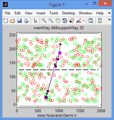 تصویر matlab-gpsr-new_13998_4 تصویر matlab-gpsr-new_13998_4 بهبود پروتکل مسیریابی GPSR با متلب به همراه داکیومنت و فیلم آموزشی