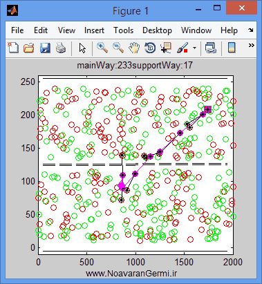 تصویر matlab-gpsr-new_13998_5 تصویر matlab-gpsr-new_13998_5 بهبود پروتکل مسیریابی GPSR با متلب به همراه داکیومنت و فیلم آموزشی