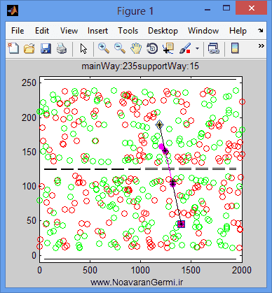 تصویر matlab-gpsr-new_13998_6 تصویر matlab-gpsr-new_13998_6 بهبود پروتکل مسیریابی GPSR با متلب به همراه داکیومنت و فیلم آموزشی