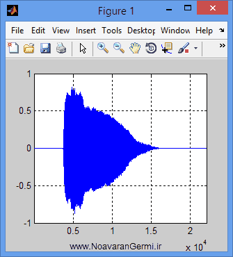 تصویر matlab-voice-spectrogram_13923_1 تصویر matlab-voice-spectrogram_13923_1 باند پهن و باند باریک در صدا با اسپکتروگرام با متلب