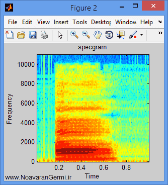 تصویر matlab-voice-spectrogram_13923_2 تصویر matlab-voice-spectrogram_13923_2 باند پهن و باند باریک در صدا با اسپکتروگرام با متلب