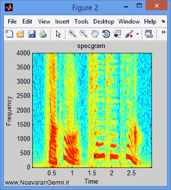 تصویر matlab-voice-spectrogram_13923_4 تصویر matlab-voice-spectrogram_13923_4 باند پهن و باند باریک در صدا با اسپکتروگرام با متلب